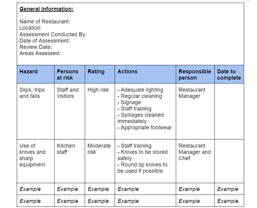 restaurant risk assessment example 